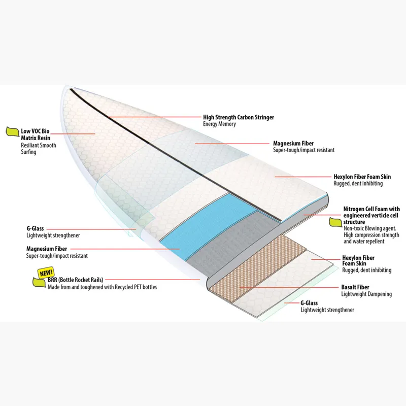 Lib Tech 8'0 Pickup Stick-3